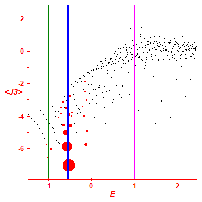 Peres lattice <J3>